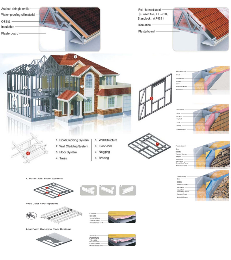 House Prefabricated  , High Insulation Villa With PVC Sliding Windows